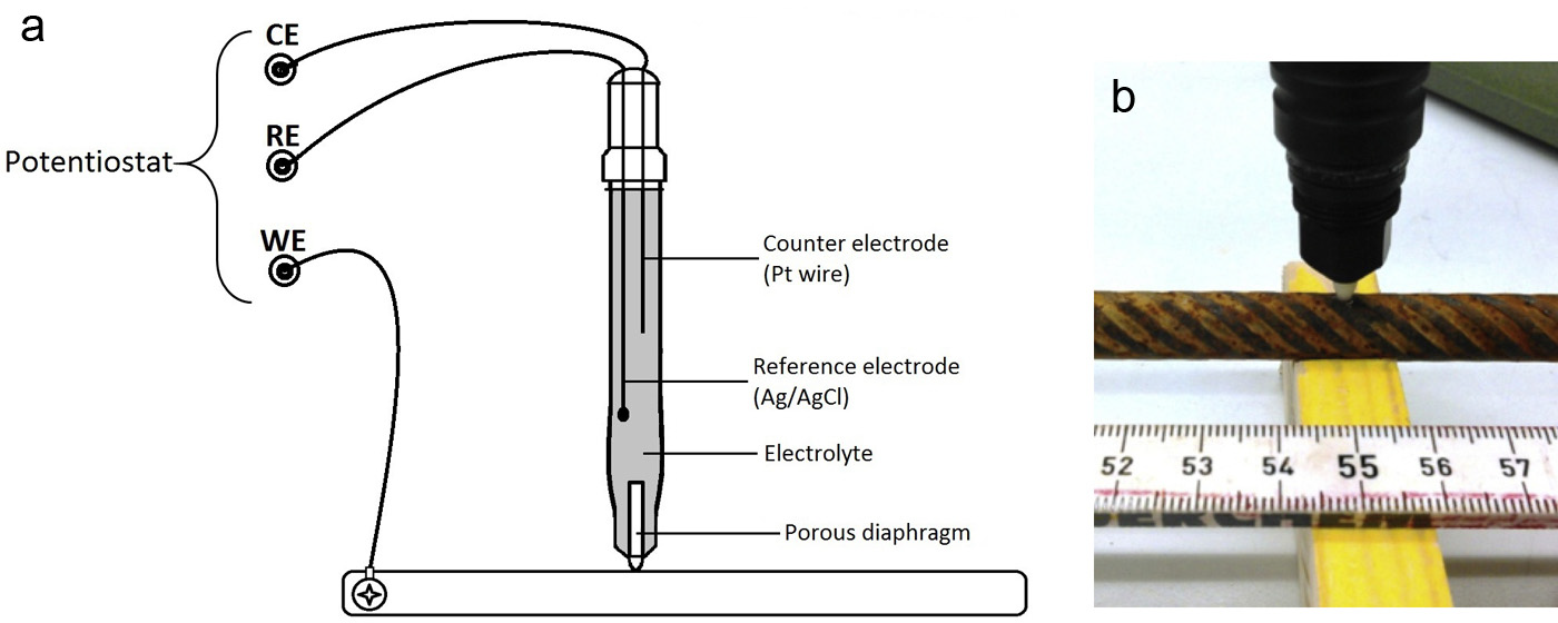 电化学腐蚀测试笔EC-PEN(图1)