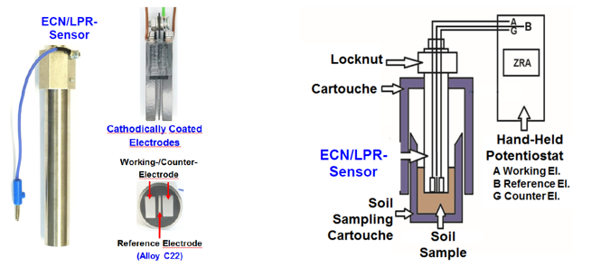 库伦噪声/土壤腐蚀/油气管线/钝化液在线监测仪(图1)