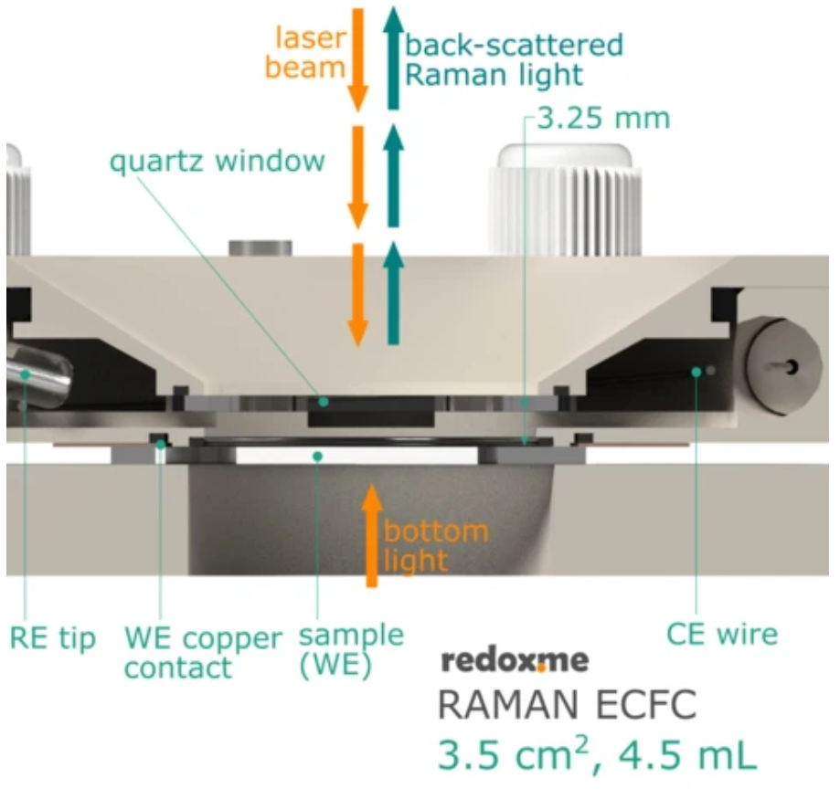 Ramman拉曼-电化学原位电解池(图1)