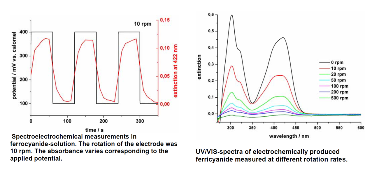 UV 紫外-RRDE 旋转环盘原位测试系统(图1)