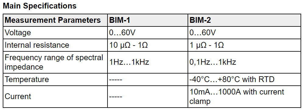 便携式BIM锂离子电池组交流阻抗测试仪(图1)