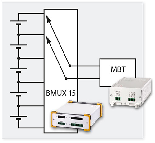锂离子电池单电池和模组产品下线质量检测仪(图1)