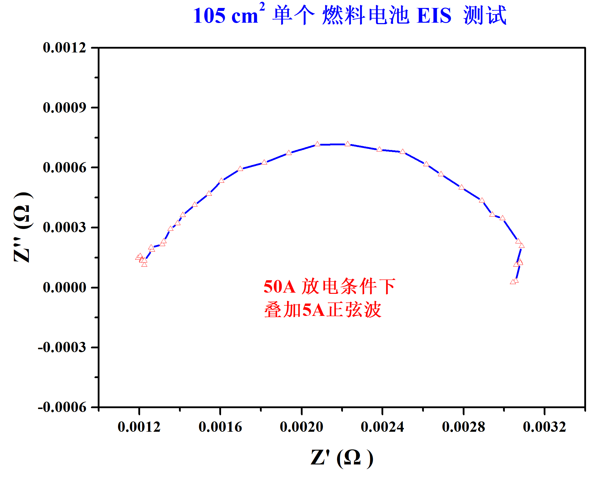 燃料电池-LSV线扫（100A）+EIS交流阻抗（50A）(图2)
