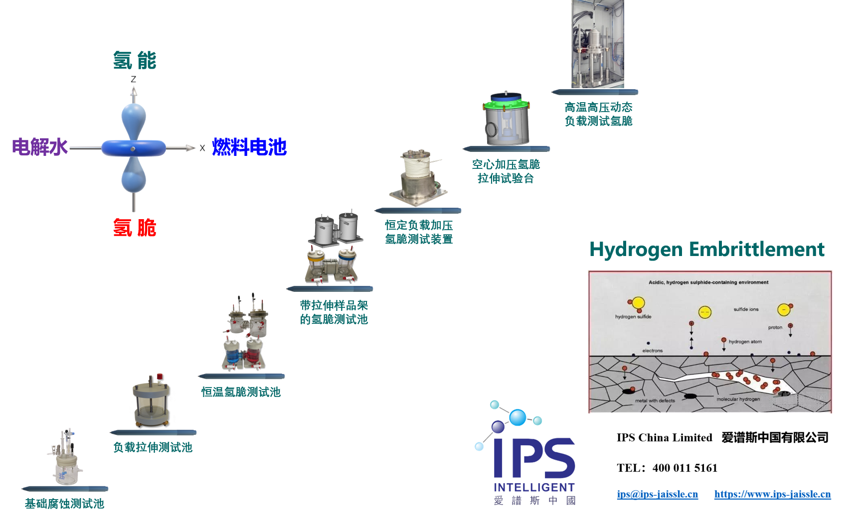 IPS爱谱斯发布全系列的氢脆测试(图1)