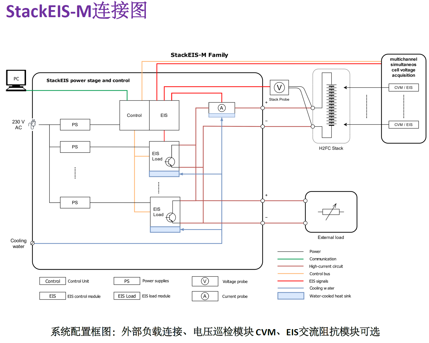 IPS爱谱斯150KW燃料电池堆交流阻抗EIS测试Stack-EIS-M即将交付客户(图1)