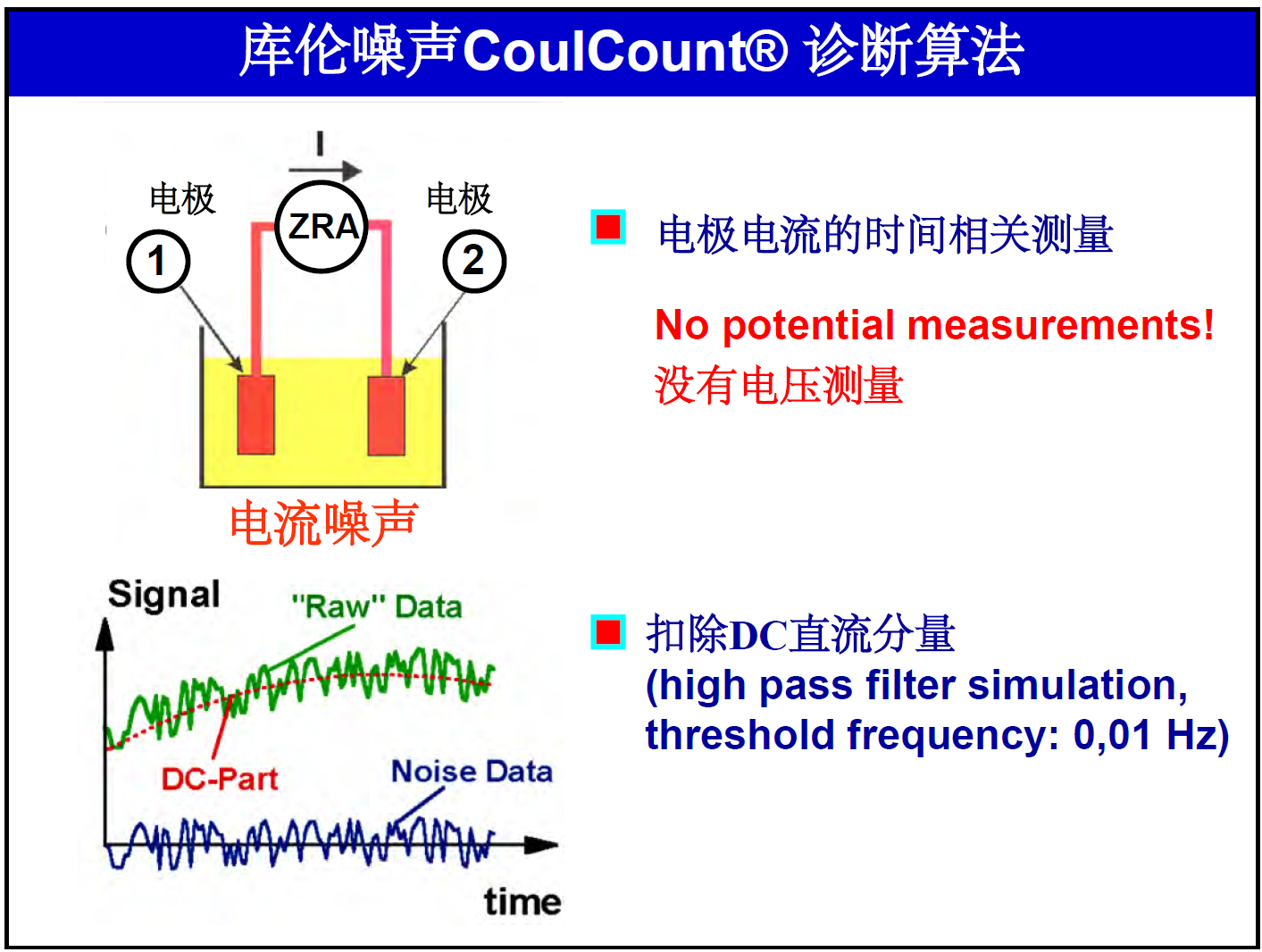 CoulCount 库伦噪声在线监检测(图2)