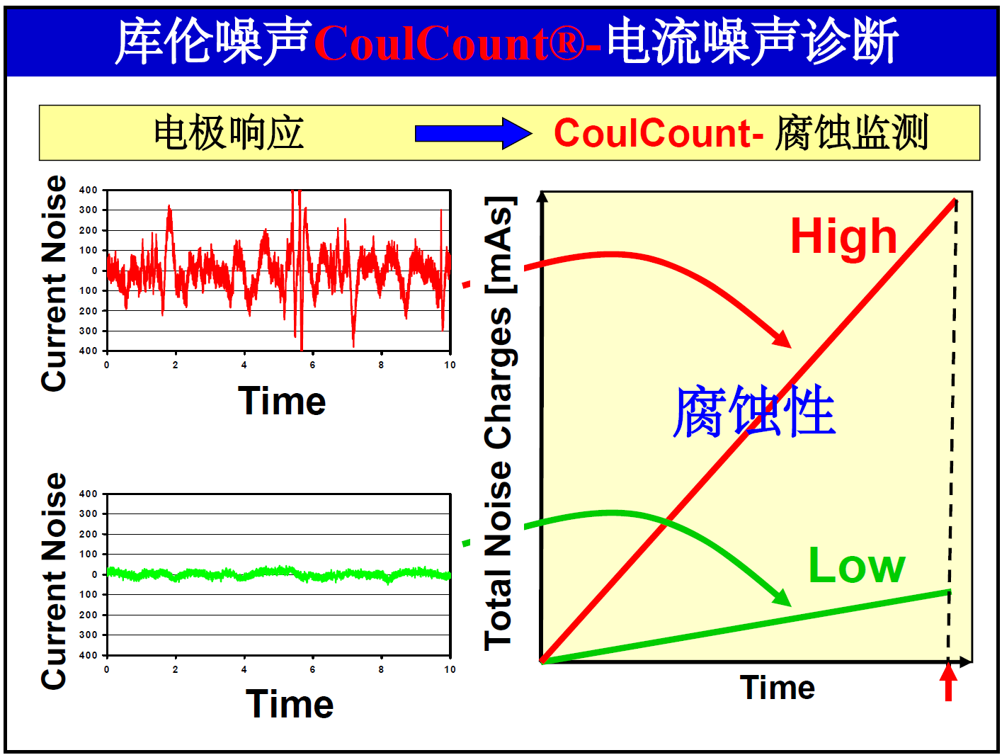 CoulCount 库伦噪声在线监检测(图6)