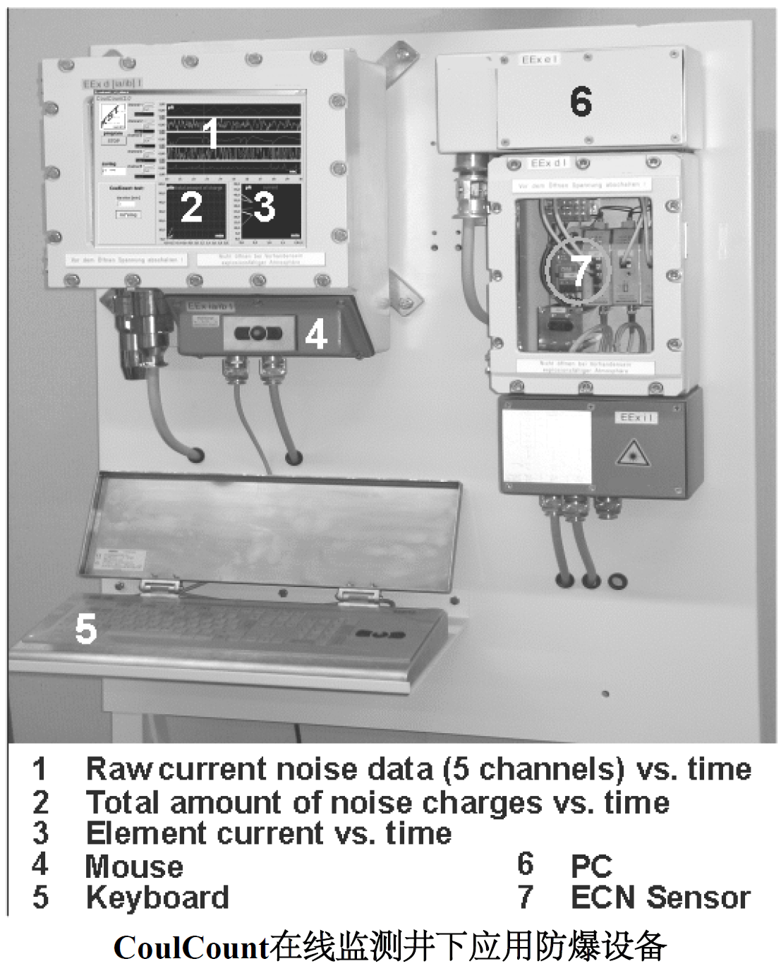 CoulCount 库伦噪声在线监测水基液压油的腐蚀防护(图3)