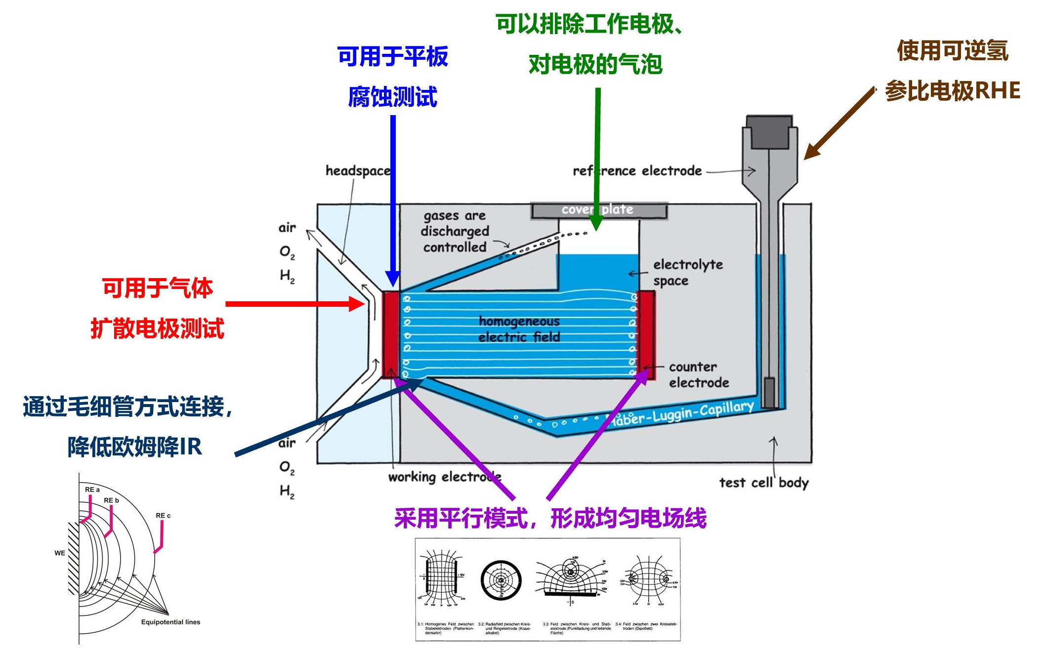 控温气体扩散电解池+Flow Cell流动电解池(图1)