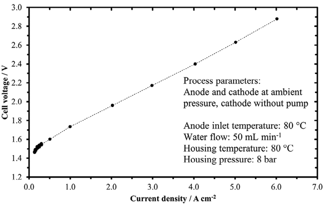 液压夹紧的ETC水电解测试夹具稳定重复测试市售CCM电压随压力的变化(图4)