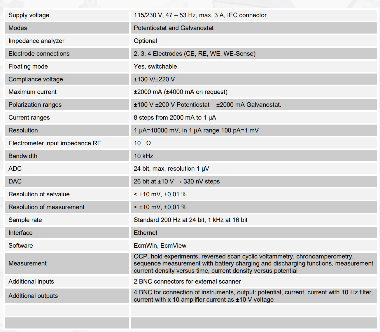 200V Electrochemical Workstation(图1)