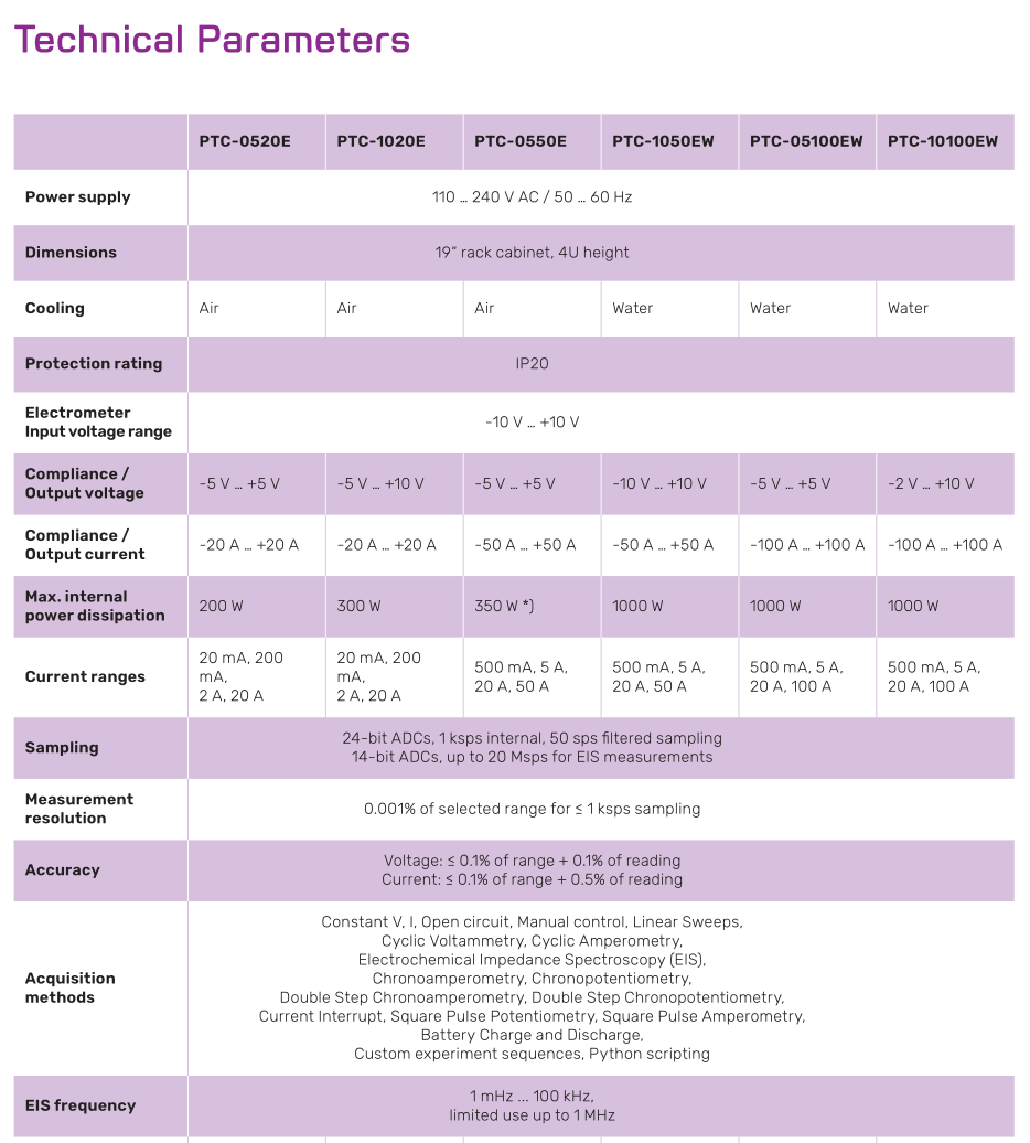 100A Electrochemical Workstation(图1)