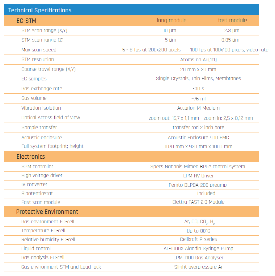 EC-STM In-Operando STM for electrochemistry(图1)