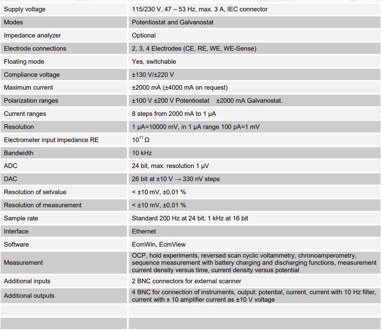200V high voltage electrochemical workstation(图1)