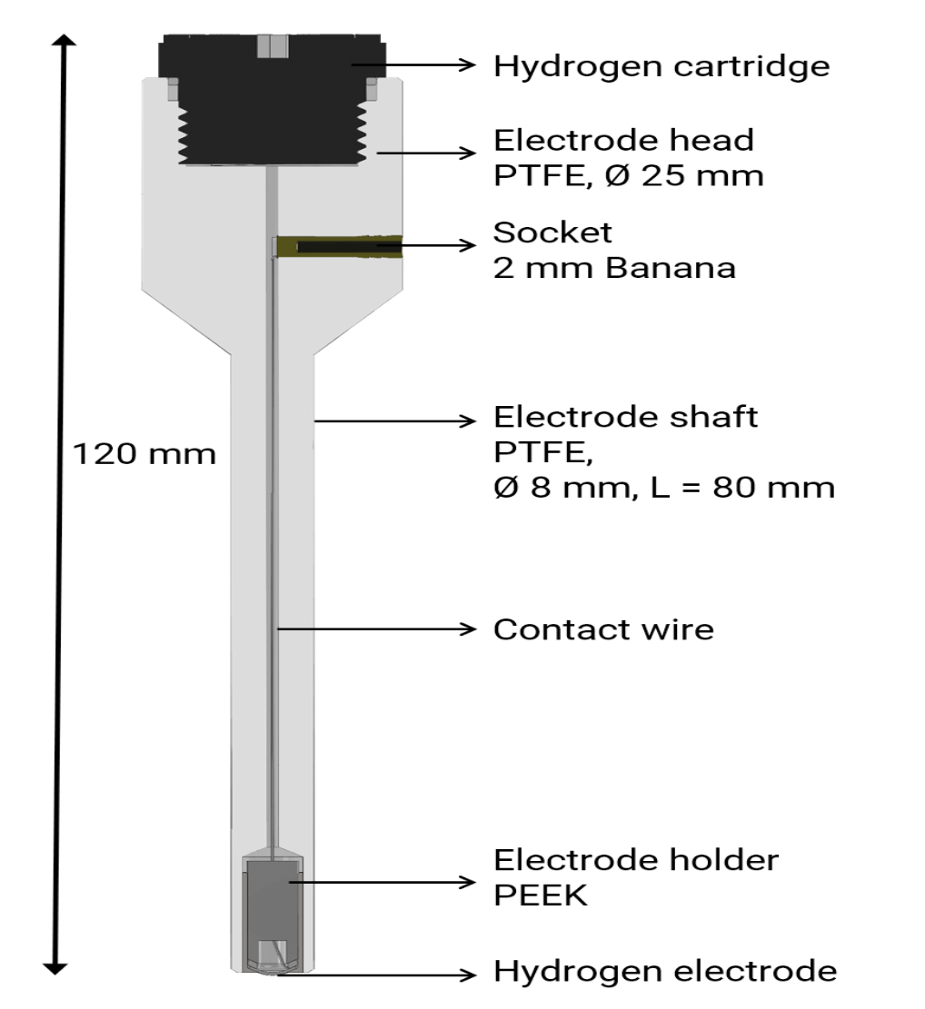 Reversible hydrogen reference electrode RHE (图1)