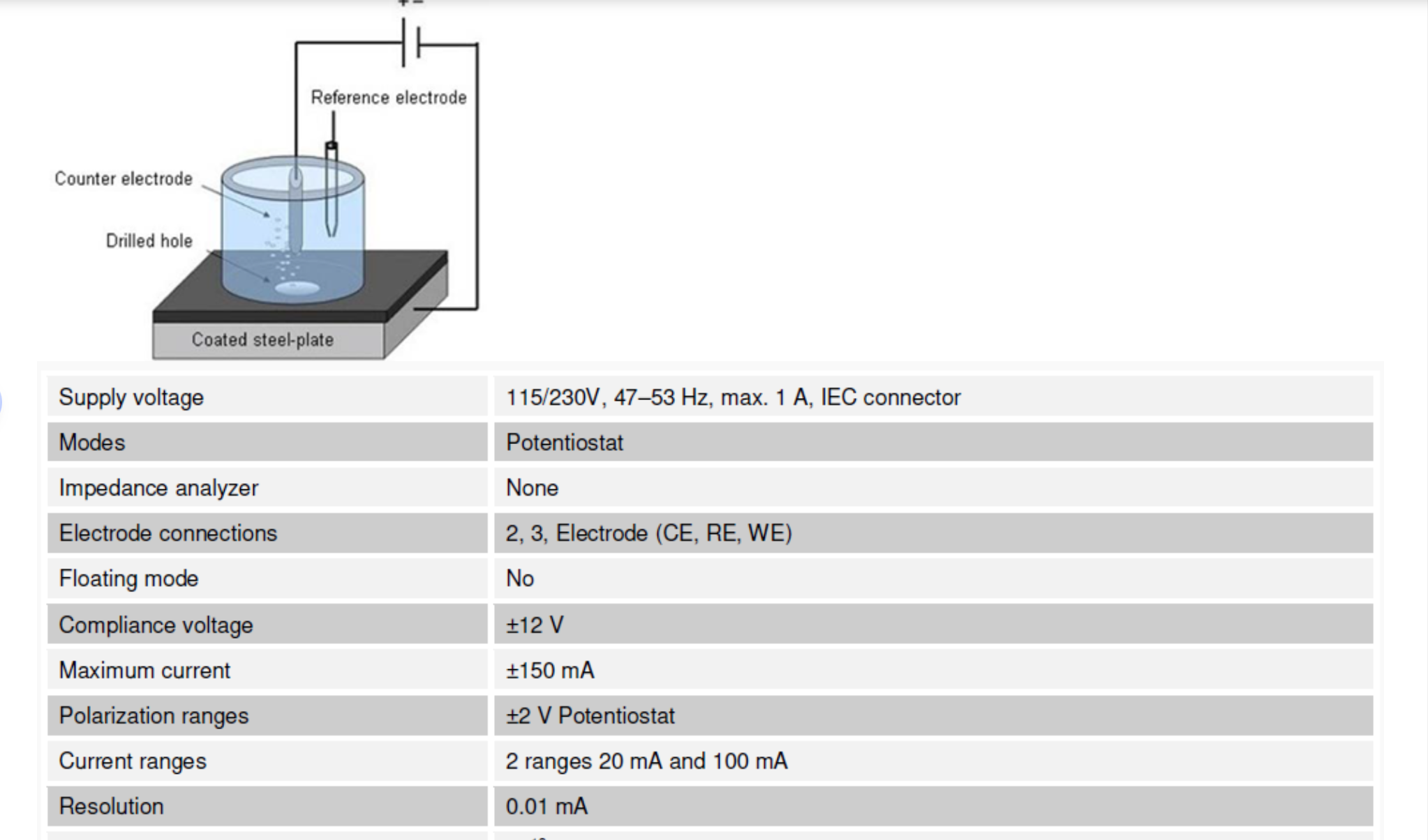 GSK Standard Valve Cathodic Stripping Test System(图1)