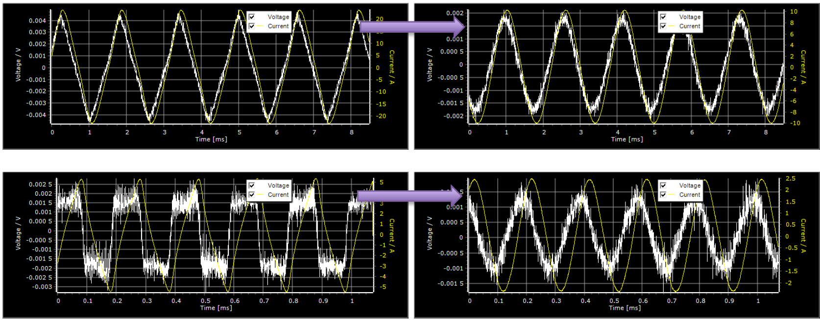 AIDC大倍率放电场景下的EIS电化学阻抗谱测试(图1)