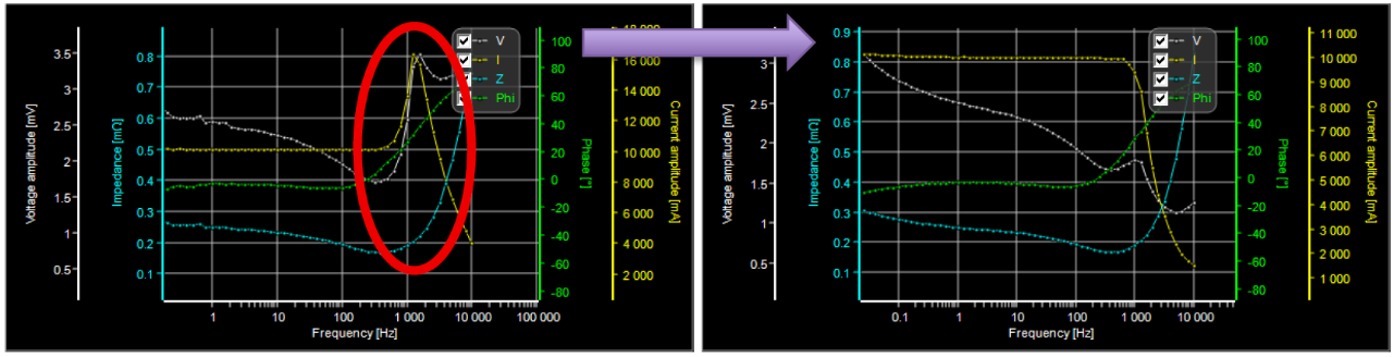 AIDC大倍率放电场景下的EIS电化学阻抗谱测试(图2)