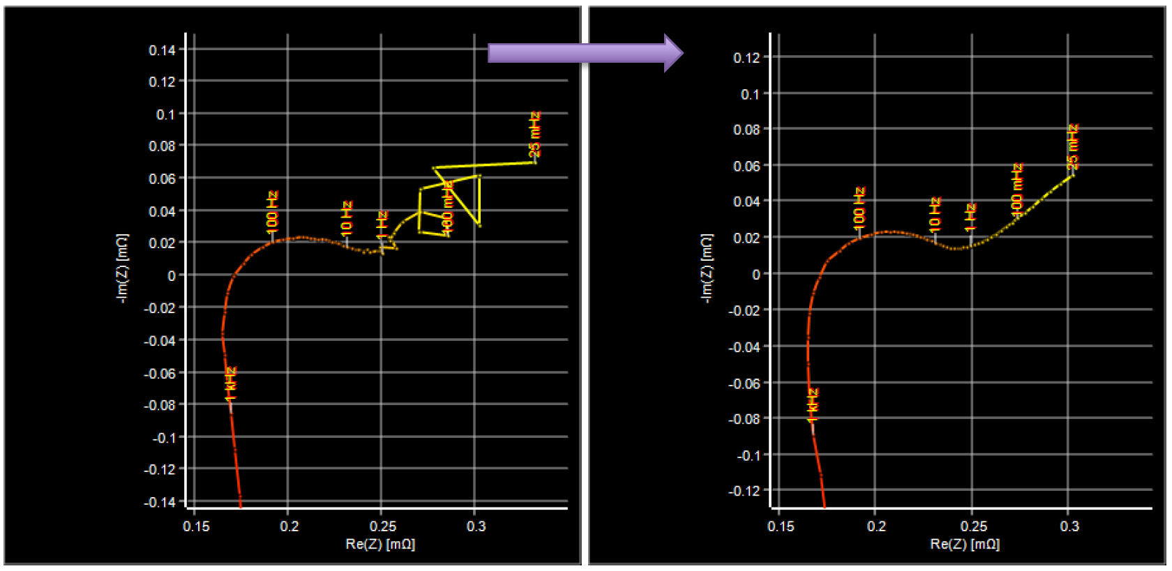 AIDC大倍率放电场景下的EIS电化学阻抗谱测试(图3)