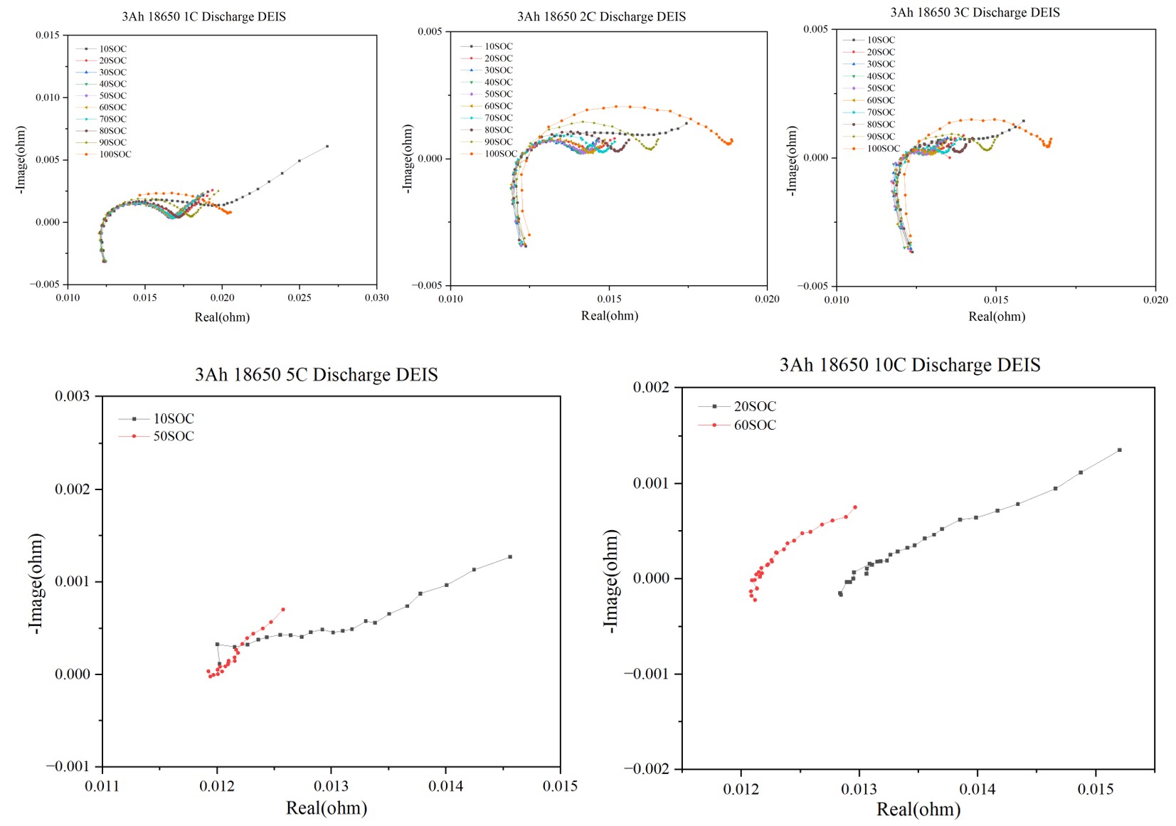 AIDC大倍率放电场景下的EIS电化学阻抗谱测试(图4)