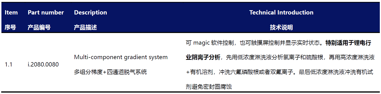 离子色谱梯度模块(图1)