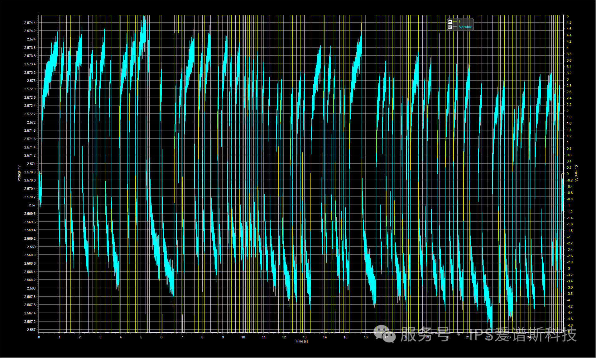 PRBS(伪随机二进制序列)在大容量锂电池快速评价中的应用(图4) PRBS(伪随机二进制序列)在大容量锂电池快速评价中的应用(图4)