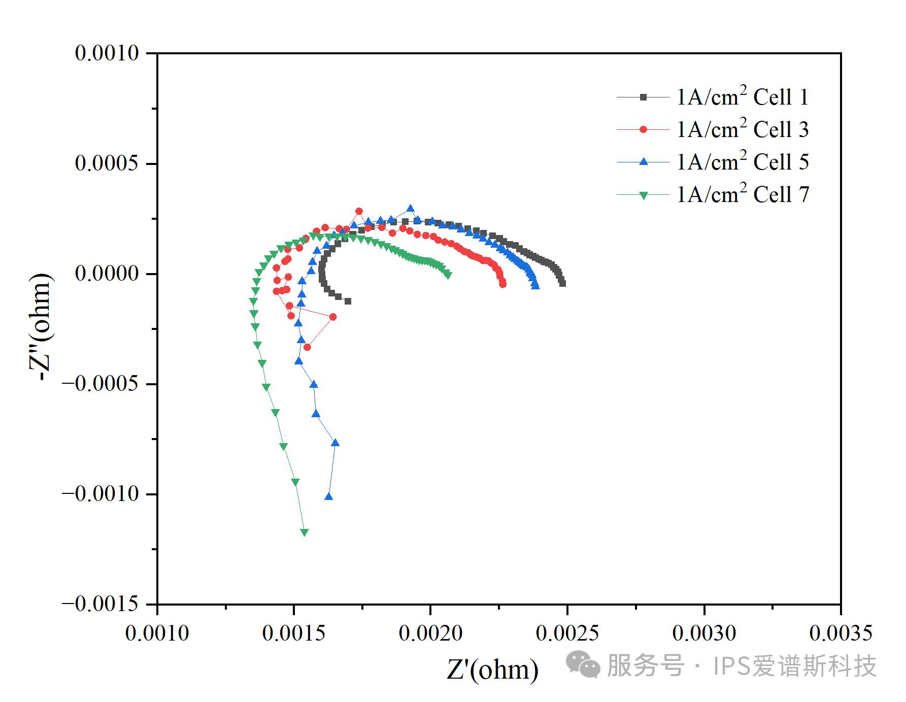 AEM电解水电堆/单片EIS同步测试（DRT分析）(图6)
