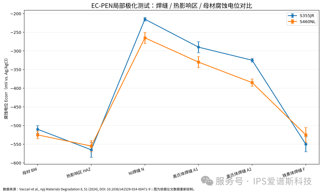 毫米级锁定焊缝腐蚀风险——EC-PEN让HAZ无处隐藏(图2)