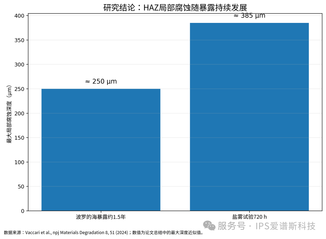 毫米级锁定焊缝腐蚀风险——EC-PEN让HAZ无处隐藏(图3)