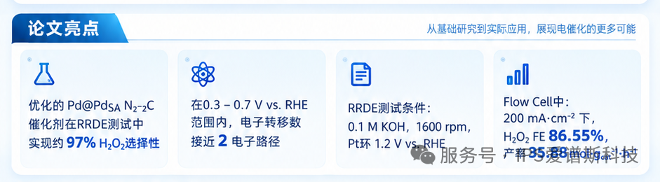 IPS RRDE 爱谱斯旋转环盘电极,让反应路径“看得见(图3) IPS RRDE 爱谱斯旋转环盘电极,让反应路径“看得见(图3)